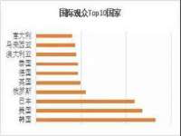 义乌市湾柑电子商务商行
