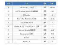 义乌市湾柑电子商务商行
